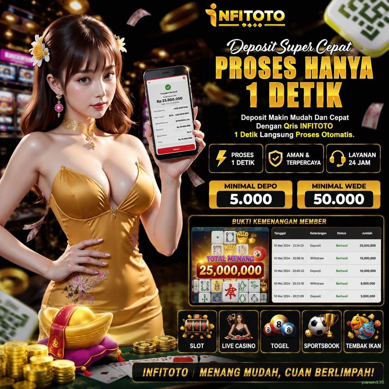 panen138 Berita Terbaru